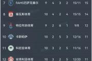 塞尔塔客场战平，积分榜稍有上升